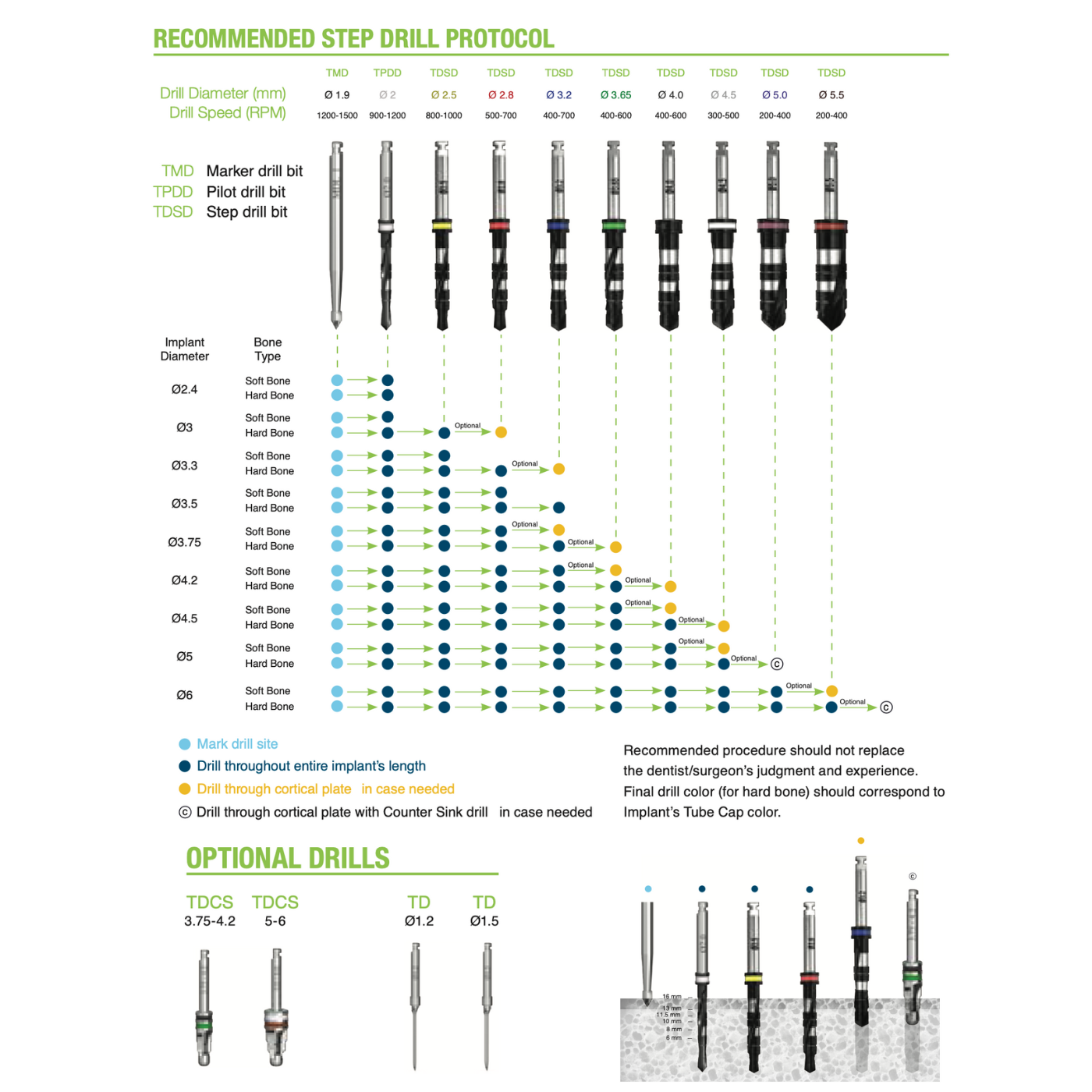 TDEI DRILL EXTENSION BIT WITH IRRIGATION